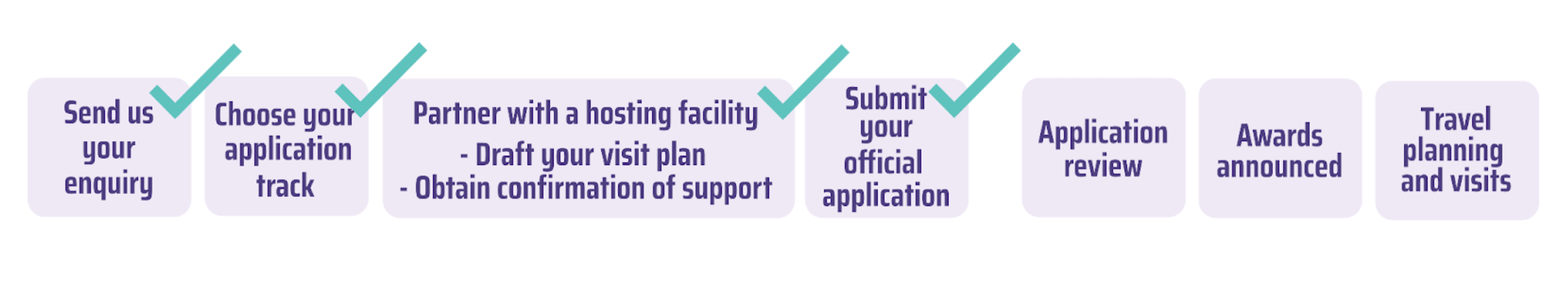 How to apply